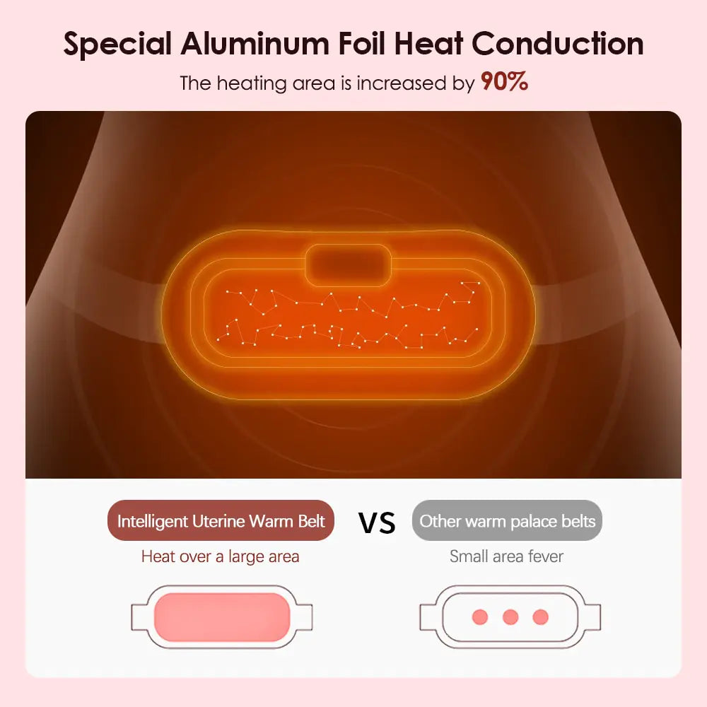 Electric Massager Vibrator Menstrual Heating Relief Pad Waist